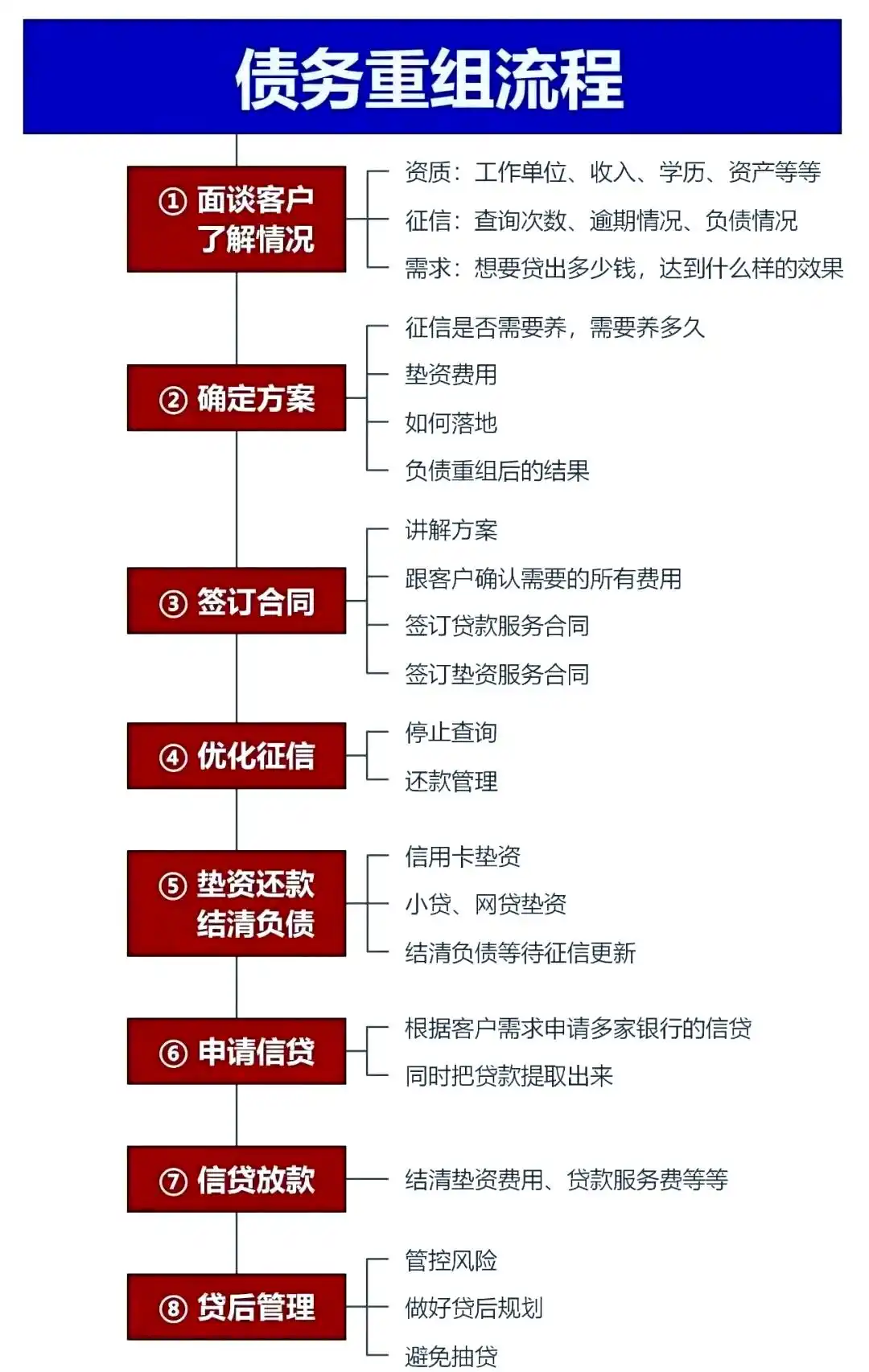 在察哈尔右翼中，中小企业也可以债务重组吗？